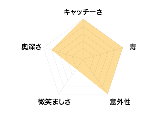 キャッチーさ：5 毒：5 意外性：5 微笑ましさ：1 奥深さ：4