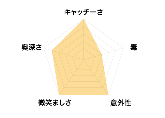 キャッチーさ：5 毒：2 意外性：5 微笑ましさ：5 奥深さ：4