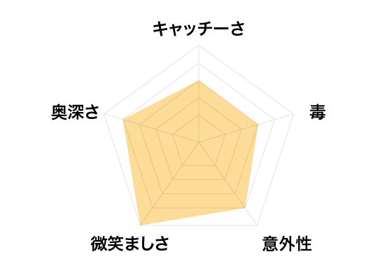 キャッチーさ：3 毒：3 意外性：4 微笑ましさ：5 奥深さ：4
