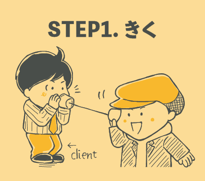 STEP1. きく